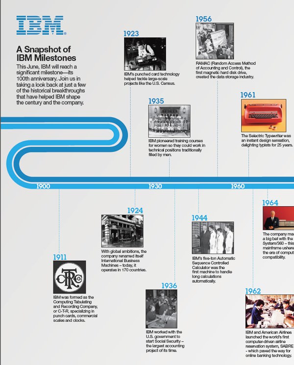 IBM 100 Jahre